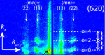 Topological Charge-Density Waves in Nature Physics