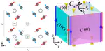 Completing Magnetic Group Theory in Nature Communications