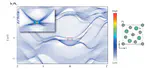 Topological Materials Discovery in Nature Reviews Materials