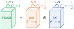 Partial Axion Angles and Spin-Resolved Topology in Nature Communications