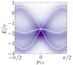 Amorphous Chiral Fermions as Editors' Suggestion in Physical Review Materials