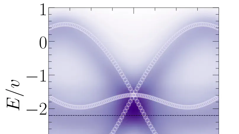 Amorphous Chiral Fermions as Editors' Suggestion in Physical Review Materials